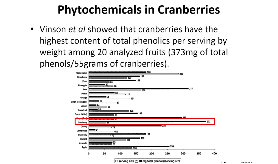 Comparison of phytochemicals in cranberries vs other fruits