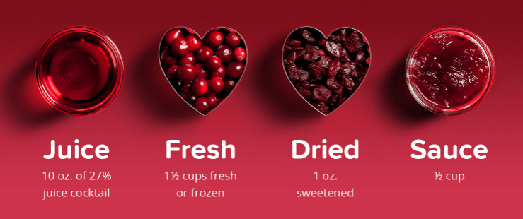 Cranberries supporting cardiovascular health